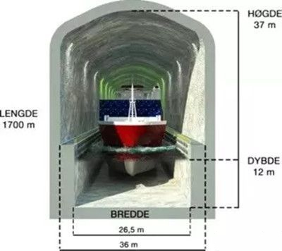世界第一条船舶隧道正式获批！等了150年！