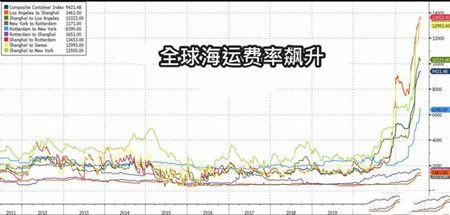 381艘！集装箱船新船订单暴增引船东担忧